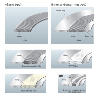 Cấu tạo Spiral Wound Gaskets